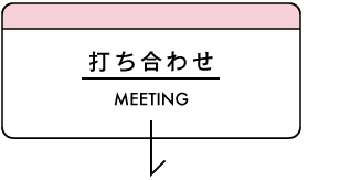打ち合わせ