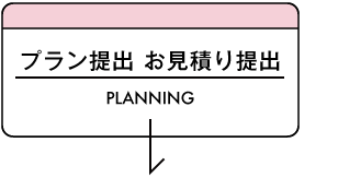 お見積り