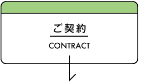 ご契約
