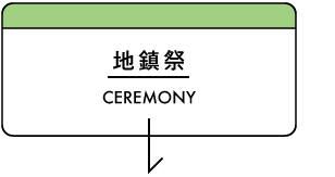 地鎮祭