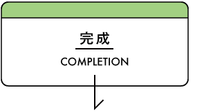 完成
